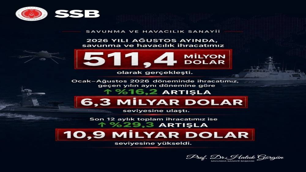 Savunma Sanayii Başkanı G&ouml;rg&uuml;n: "Savunma ve havacılık ihracatımız Ağustos&rsquo;ta 511,4 milyon dolar olarak ger&ccedil;ekleşti"
