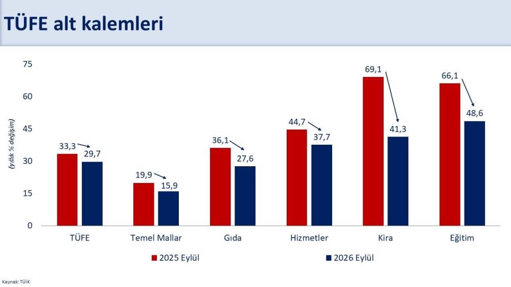 Bakan Şimşek: "Yıllık enflasyon 57 ay sonra y&uuml;zde 30&rsquo;un altına geriledi"
