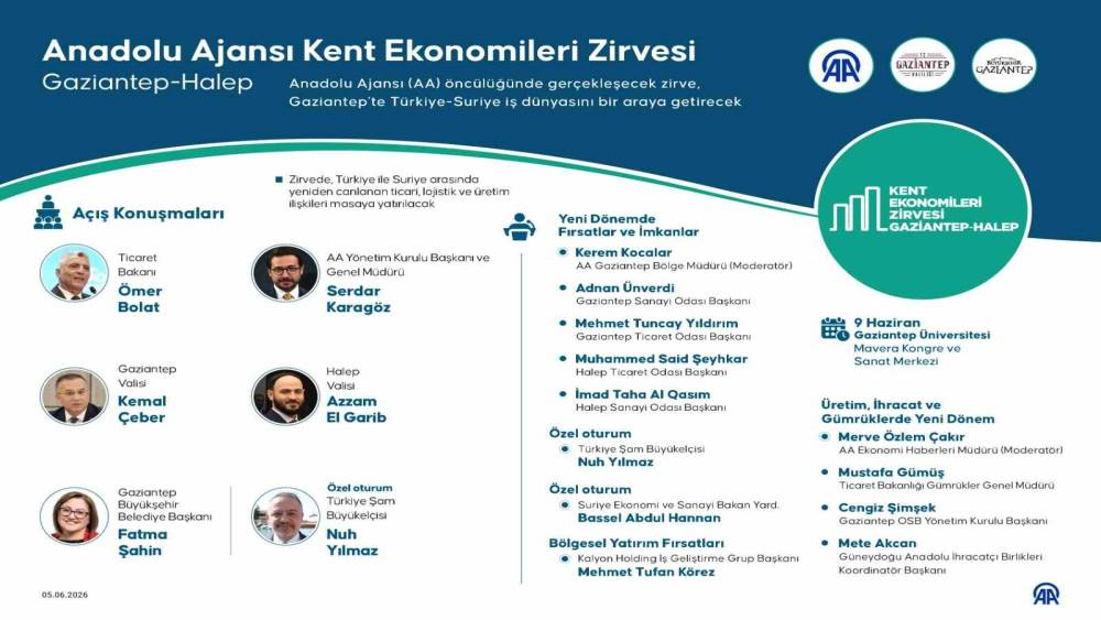 Bakan &Ouml;mer Bolat&rsquo;ın katılımıyla T&uuml;rkiye-Suriye iş d&uuml;nyası buluşacak