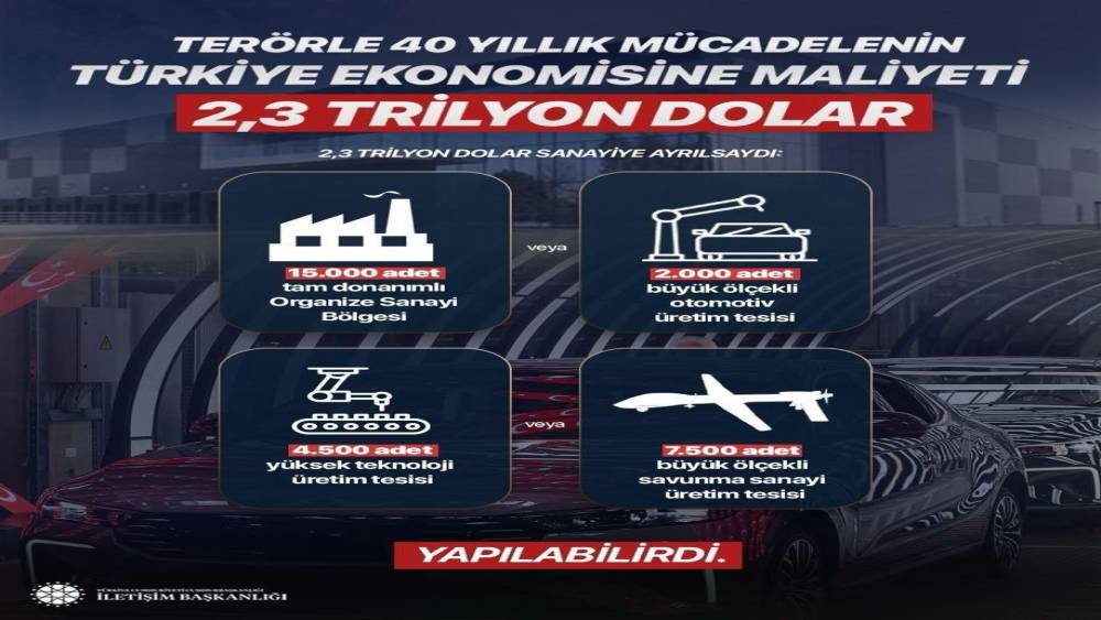 Ter&ouml;re 40 yıllık s&uuml;re&ccedil;te toplam 2,3 trilyon dolar harcandı
