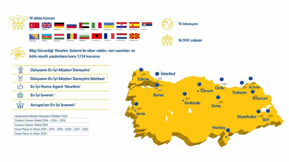 Turkcell Global Bilgi 25 yaşında
