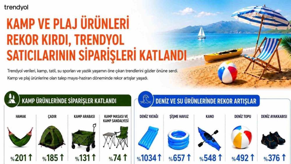 Deniz yatağı siparişleri 10 katına &ccedil;ıktı
