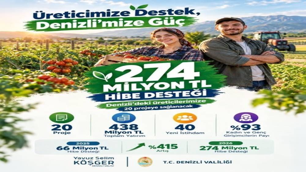 Denizli tarımına 274 milyonluk hibe desteği
