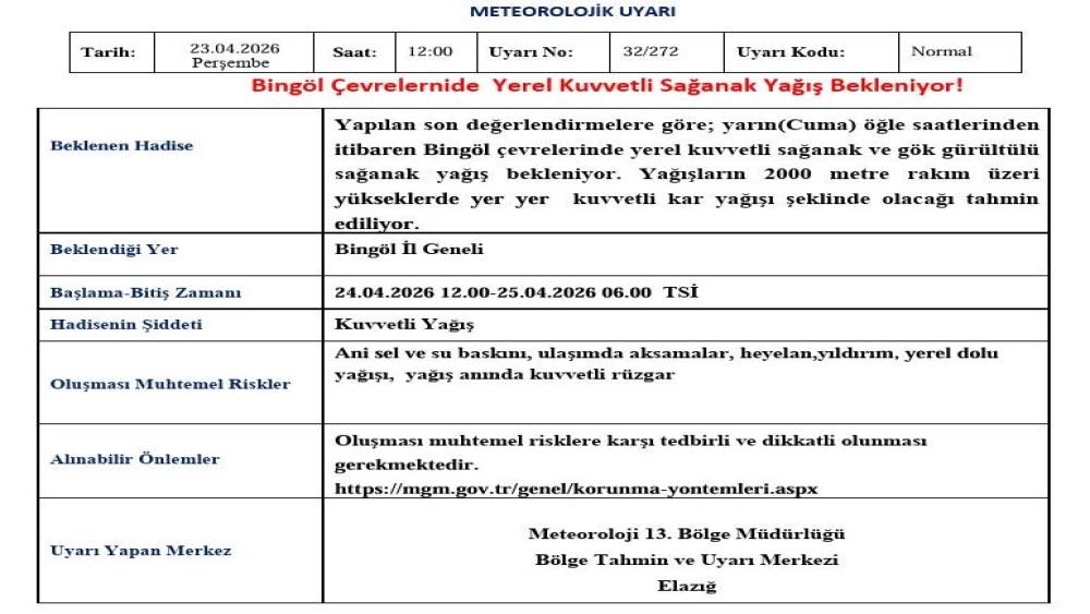 Bing&ouml;l i&ccedil;in kuvvetli sağanak yağış uyarısı
