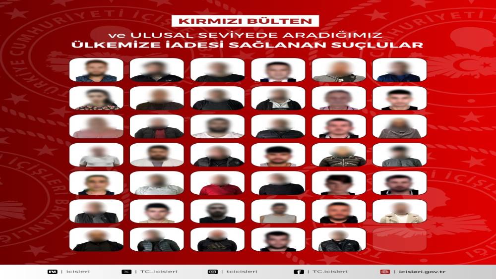 Kırmızı b&uuml;ltenle aranan 23 su&ccedil;lu ve ulusal seviyede aranan 18 su&ccedil;lu T&uuml;rkiye&rsquo;ye getirildi
